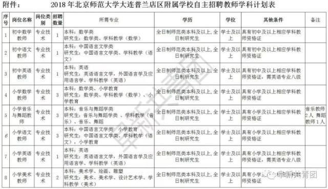 辽宁73家机关企事业单位招聘805人