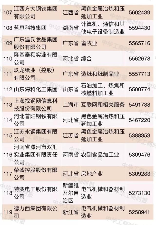 2018中国民营企业500强大数据分析