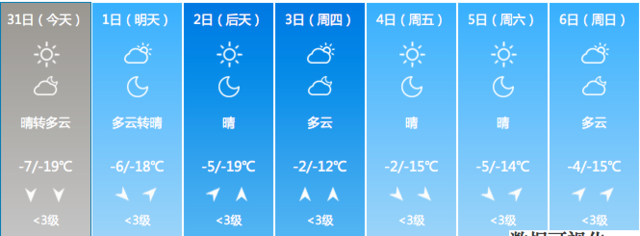 2018最后一天晴好收尾 出行仍需全副武装