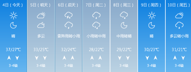 闷热天气结束！辽宁明日将迎降雨