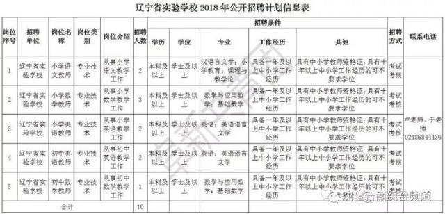 辽宁多家单位招聘863人