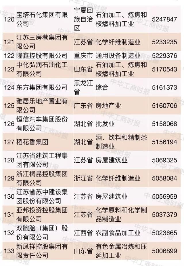 2018中国民营企业500强大数据分析