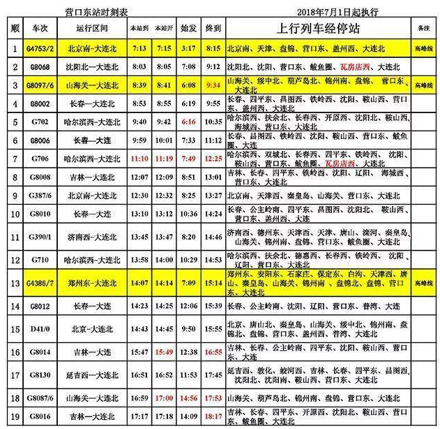 小心做错车！营口东站新版时刻表公布