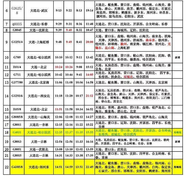 小心做错车！营口东站新版时刻表公布