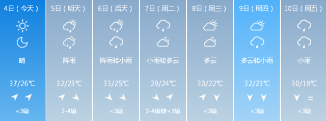 闷热天气结束！辽宁明日将迎降雨