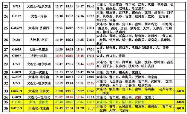 小心做错车！营口东站新版时刻表公布