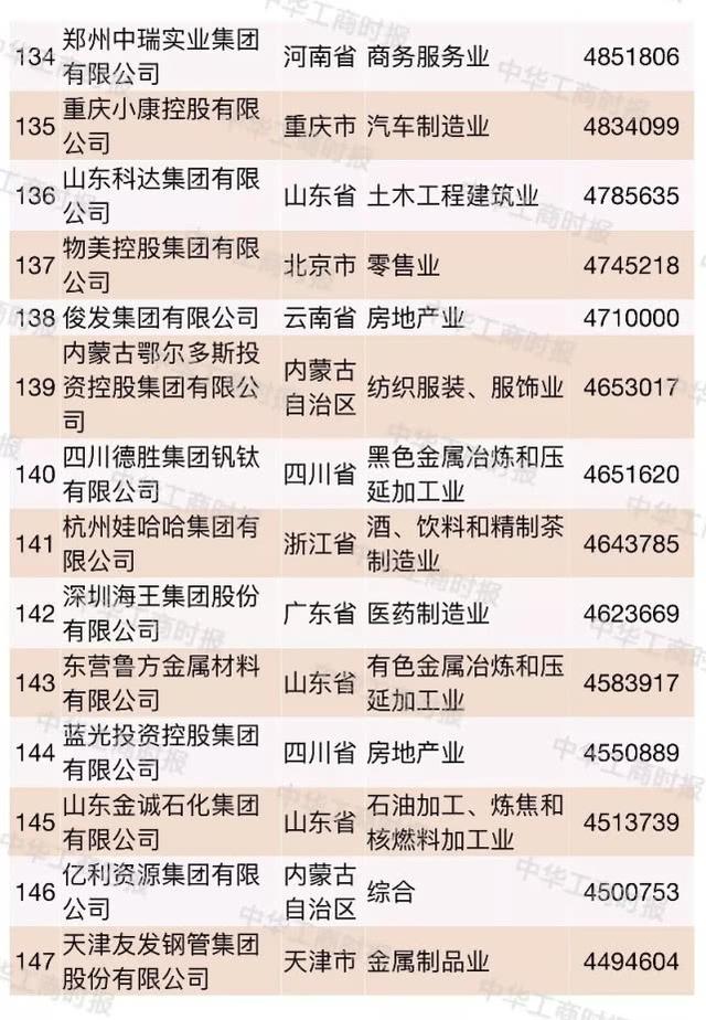 2018中国民营企业500强大数据分析