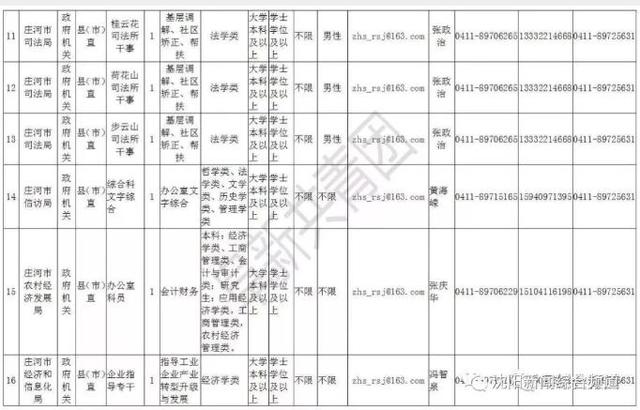 辽宁多家单位招聘863人