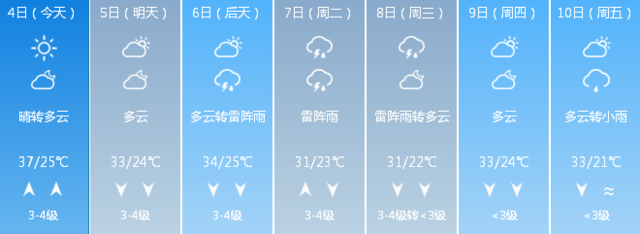 闷热天气结束！辽宁明日将迎降雨