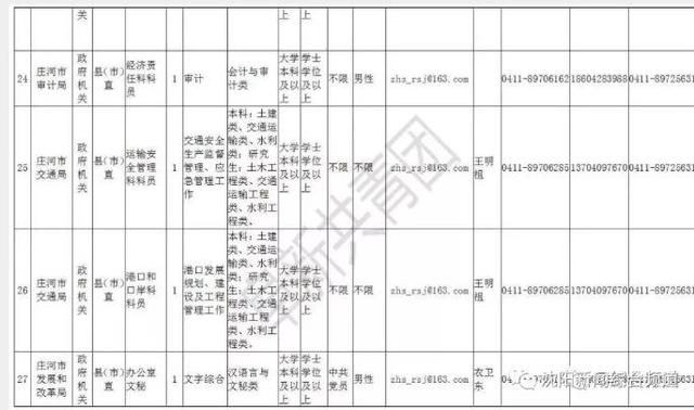 辽宁多家单位招聘863人