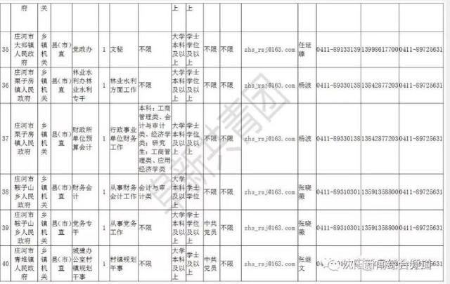 辽宁多家单位招聘863人