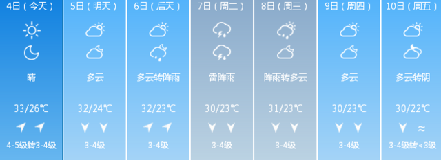 闷热天气结束！辽宁明日将迎降雨