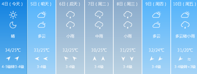 闷热天气结束！辽宁明日将迎降雨