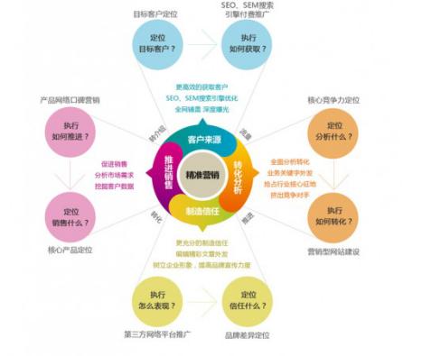 品牌推广方案风云变幻：电商行业的新风向