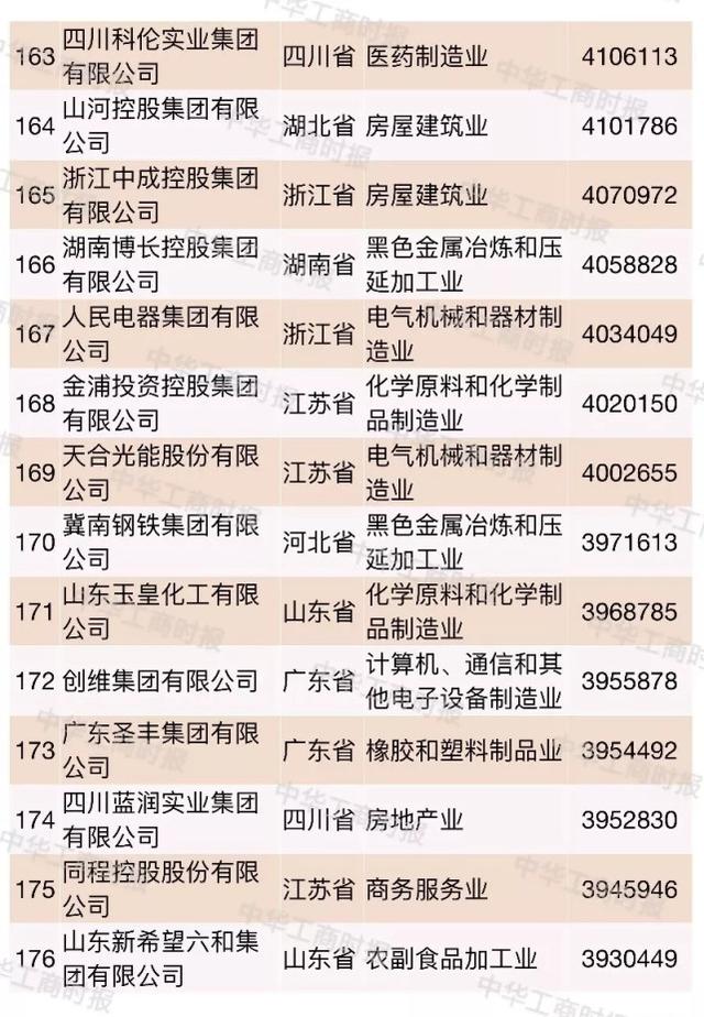 2018中国民营企业500强大数据分析