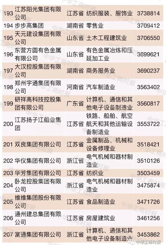 2018中国民营企业500强大数据分析