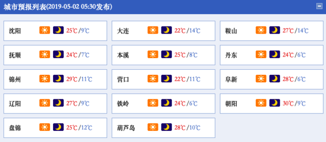 今日辽宁再升温 多地最高温达27-30℃