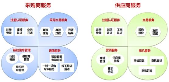 重庆零售市场的风云再起