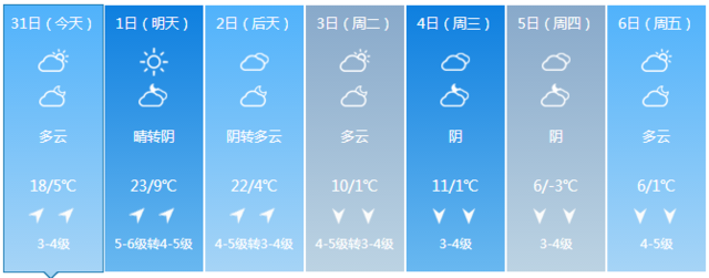 周末辽宁局地有雨 气温重返20℃