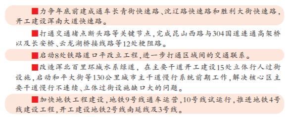 沈阳一批重大项目复工！地铁2号线南延线及3号线今年开建