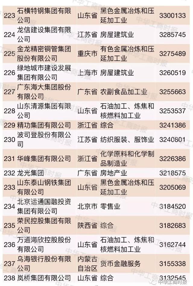 2018中国民营企业500强大数据分析