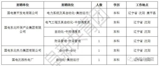 辽宁73家机关企事业单位招聘805人