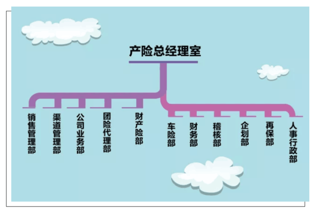 平安產險二級機構的組織架構 平安產險架構