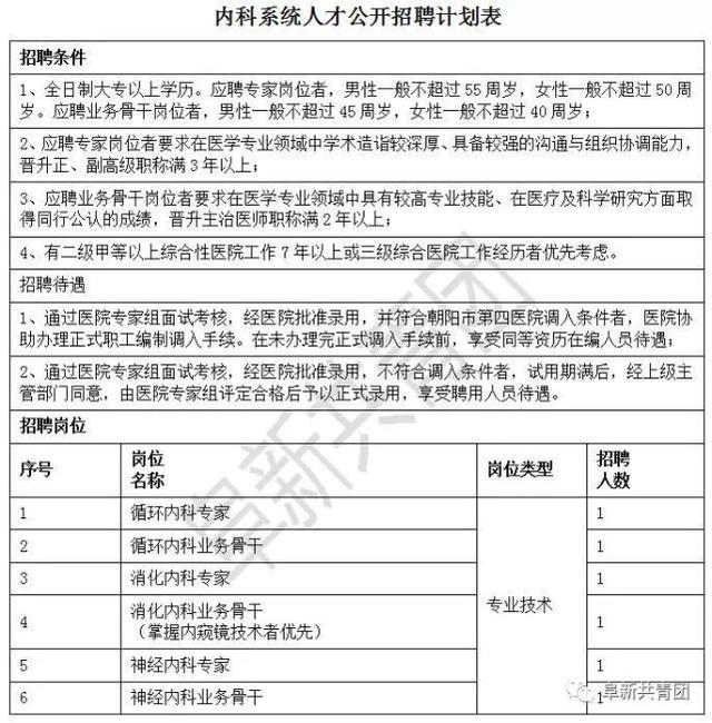 辽宁73家机关企事业单位招聘805人