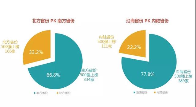 2018中国民营企业500强大数据分析