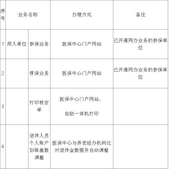 不跑腿、不见面！沈阳医保36项业务网上能办