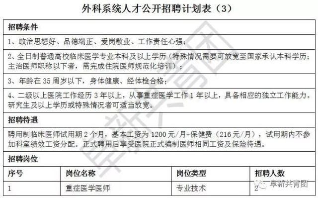 辽宁73家机关企事业单位招聘805人