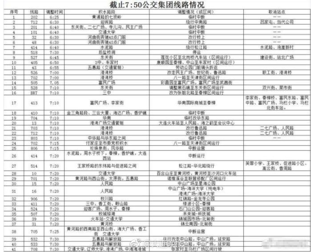 大连部分道路因积水封闭 地铁加开列车机场无航班起降