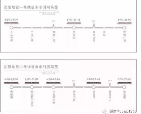 重要通知：沈阳地铁1号线、2号线首车时间改了