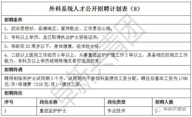 辽宁73家机关企事业单位招聘805人