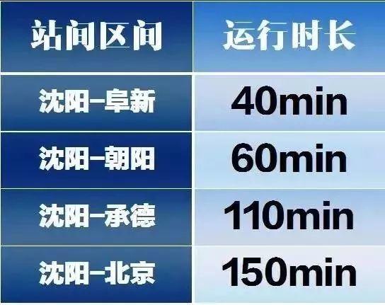 阜新到沈阳高铁9月1日开通 运行时间公布