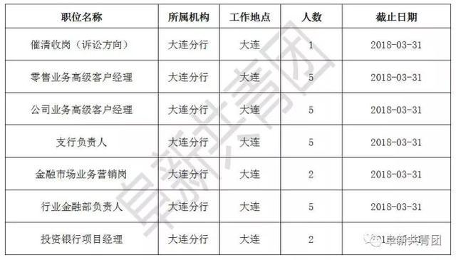 辽宁73家机关企事业单位招聘805人