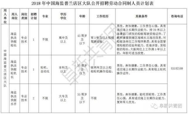 辽宁73家机关企事业单位招聘805人