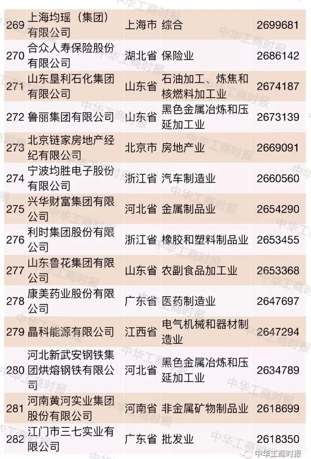 2018中国民营企业500强大数据分析