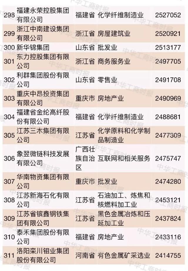 2018中国民营企业500强大数据分析