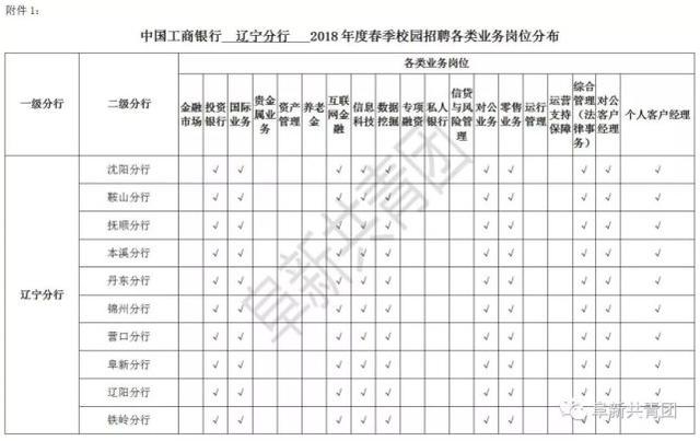 辽宁73家机关企事业单位招聘805人