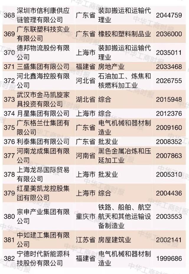 2018中国民营企业500强大数据分析