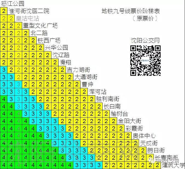 沈阳地铁涨价后129号线的票价表都来啦赶紧收藏