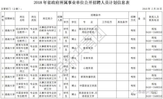 辽宁73家机关企事业单位招聘805人