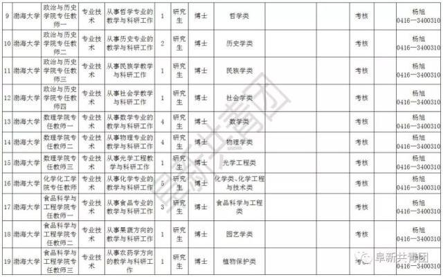 辽宁73家机关企事业单位招聘805人