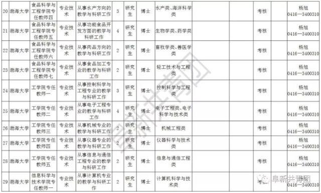 辽宁73家机关企事业单位招聘805人