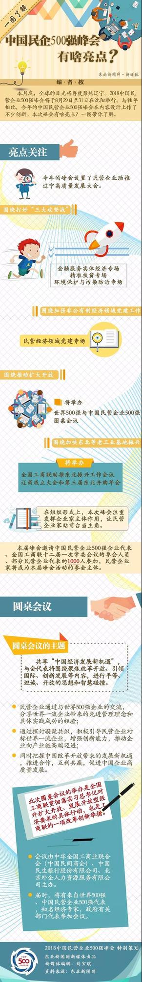 峰会来啦！机会来啦！一图带你了解中国民营企业500强峰会有啥亮点？