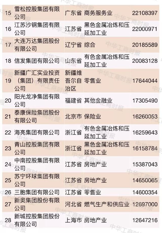 2018中国民营企业500强大数据分析