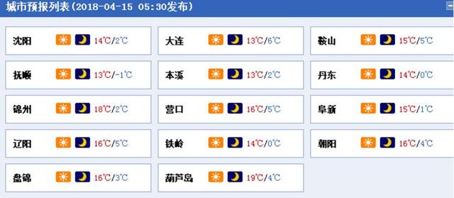 辽宁下周多地最高温将达20℃