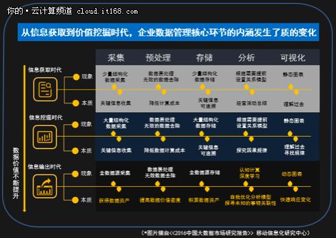 的商品就會直接推送,購買商品的物流情況清晰可見;打開英語學習app,為