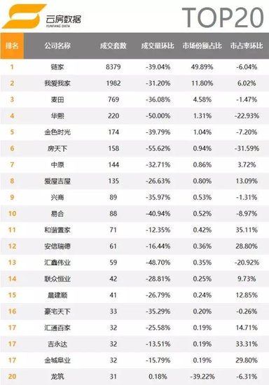 4月份数据揭示楼市两大趋势 对刚需来说并不是好消息